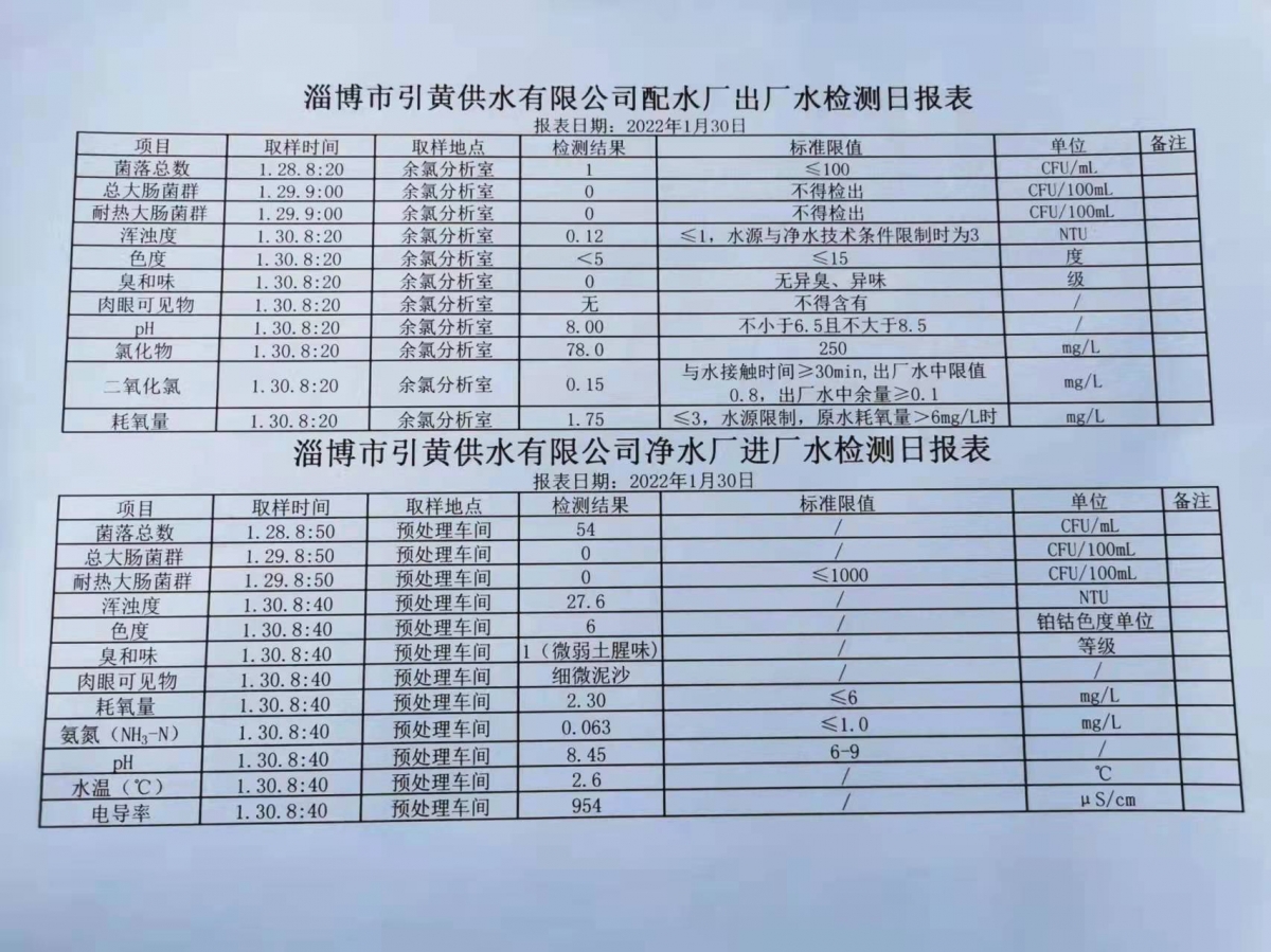 1月30日淄博市引黃供水有限公司配水廠出廠水、凈水廠進(jìn)廠水檢測日報(bào)表